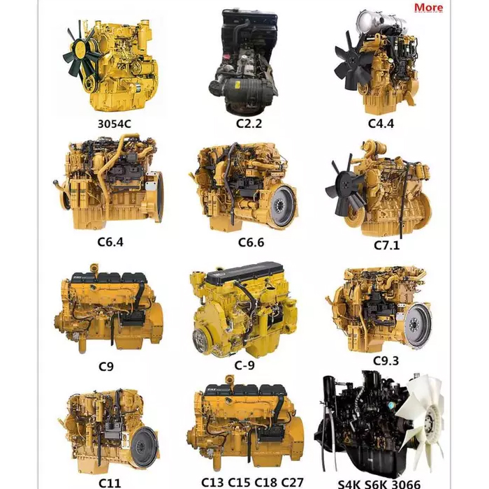 Отдел на Caterpillar Engine: Ключови двигатели на устойчивия му растеж